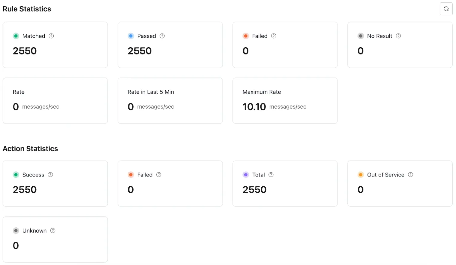 Data Integration Metrics