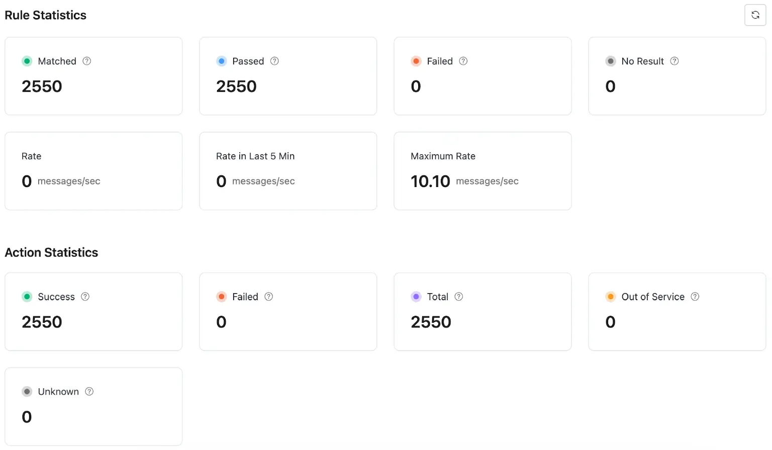 Data Integration Metrics