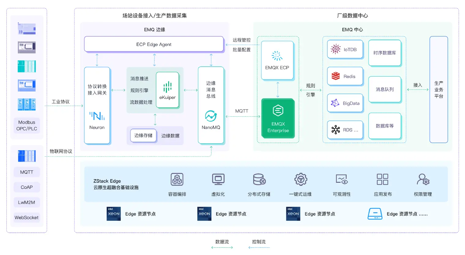 泛工业物联网联合解决方案