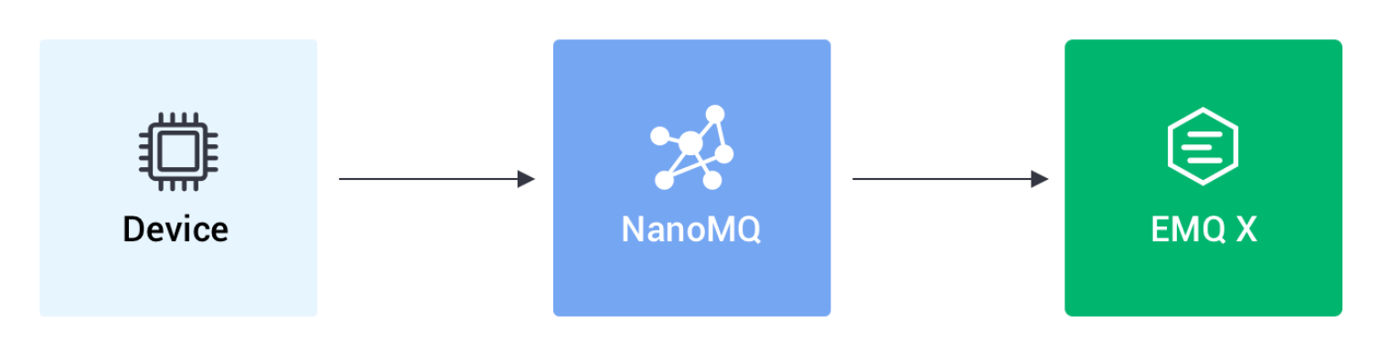 NanoMQ.png