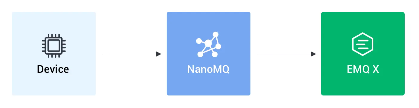 NanoMQ.png