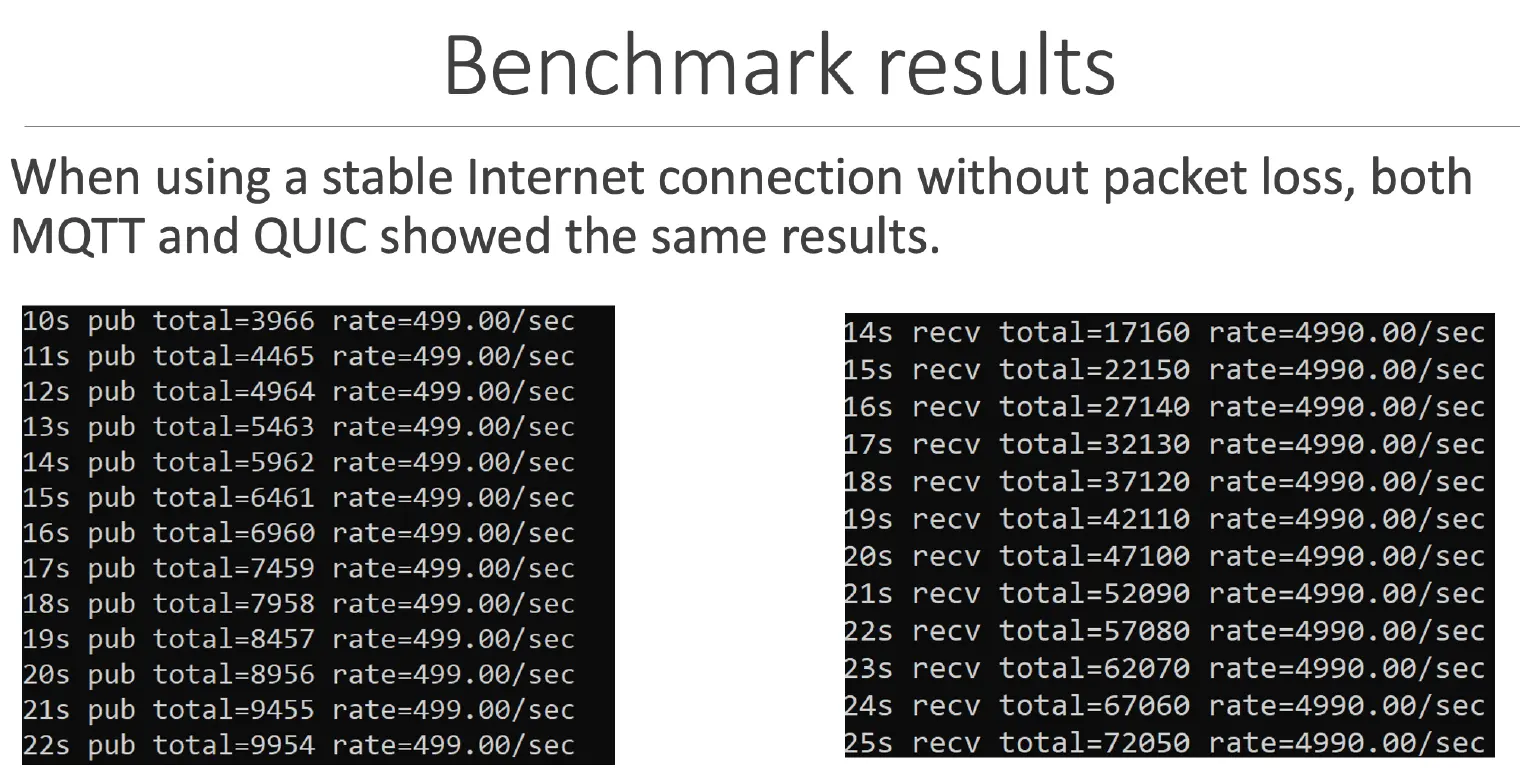 Benchmark results