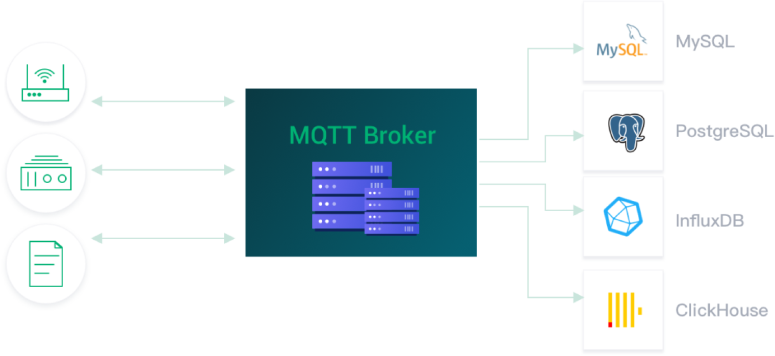 mqtt broker