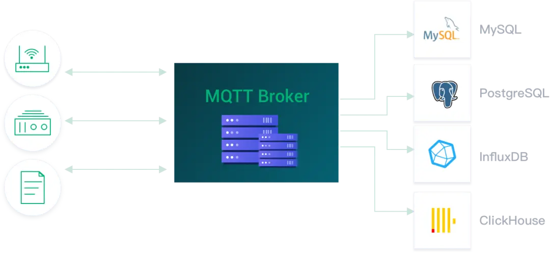 mqtt broker