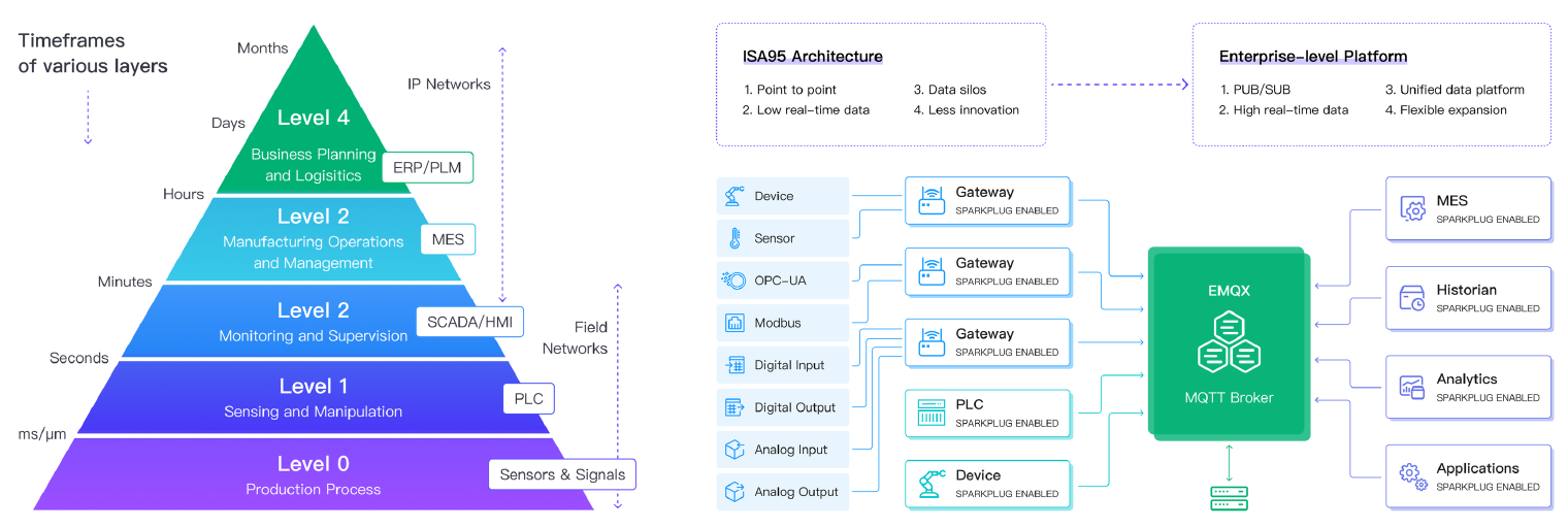 Real-Time Processing and Forwarding