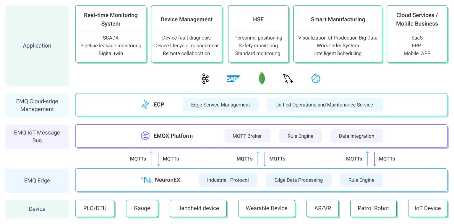 Architecture diagram