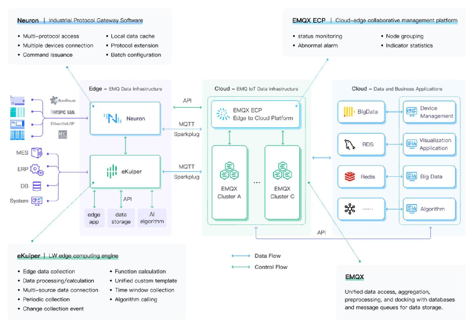 Smart Manufacturing Solution