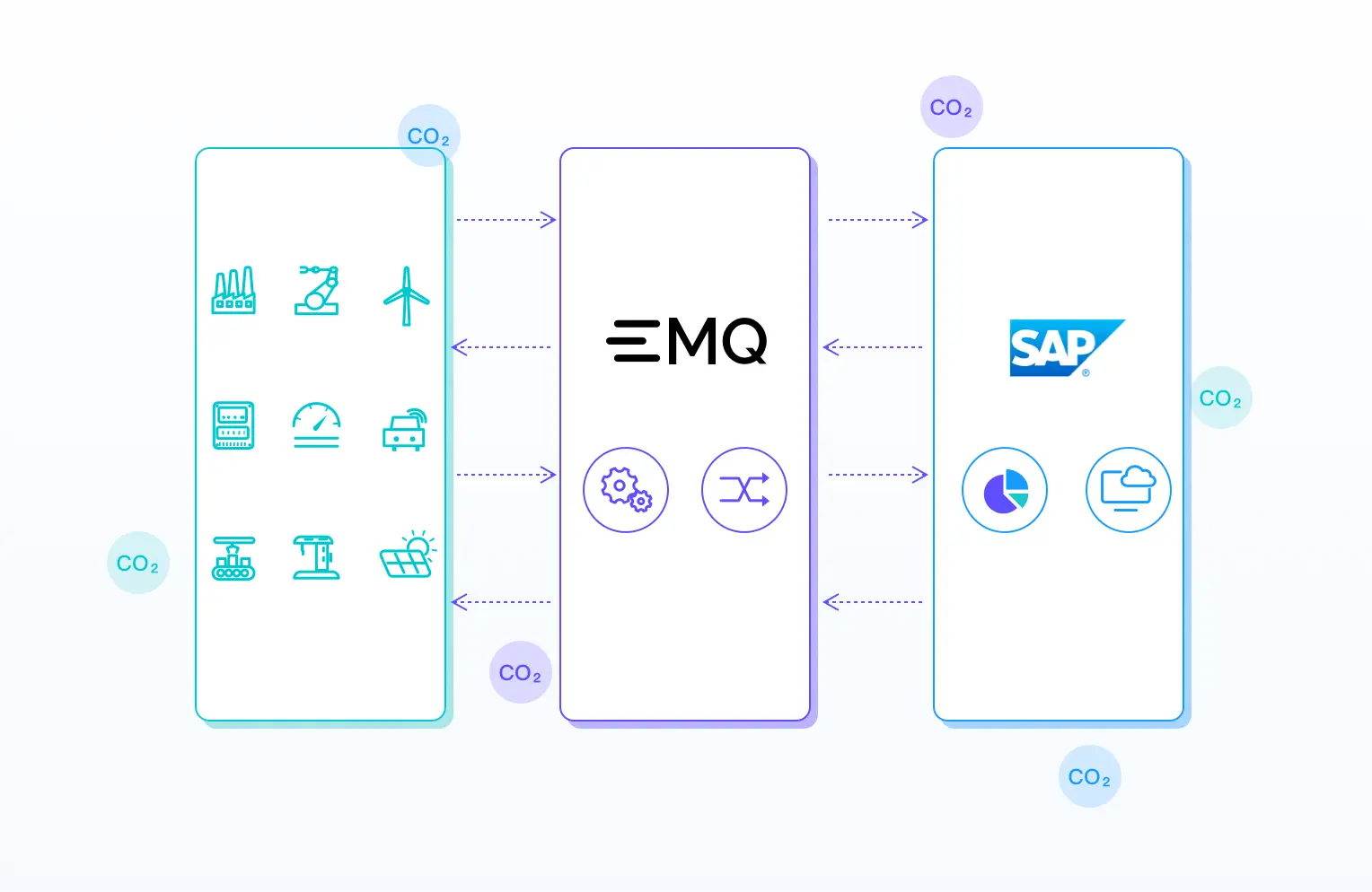 绿色 IoT 解决方案