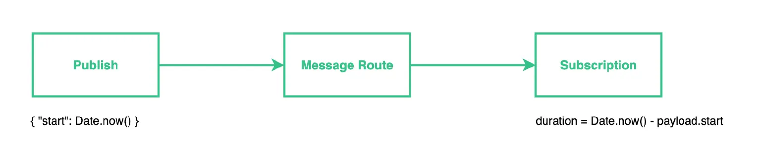 mqtt broker test model