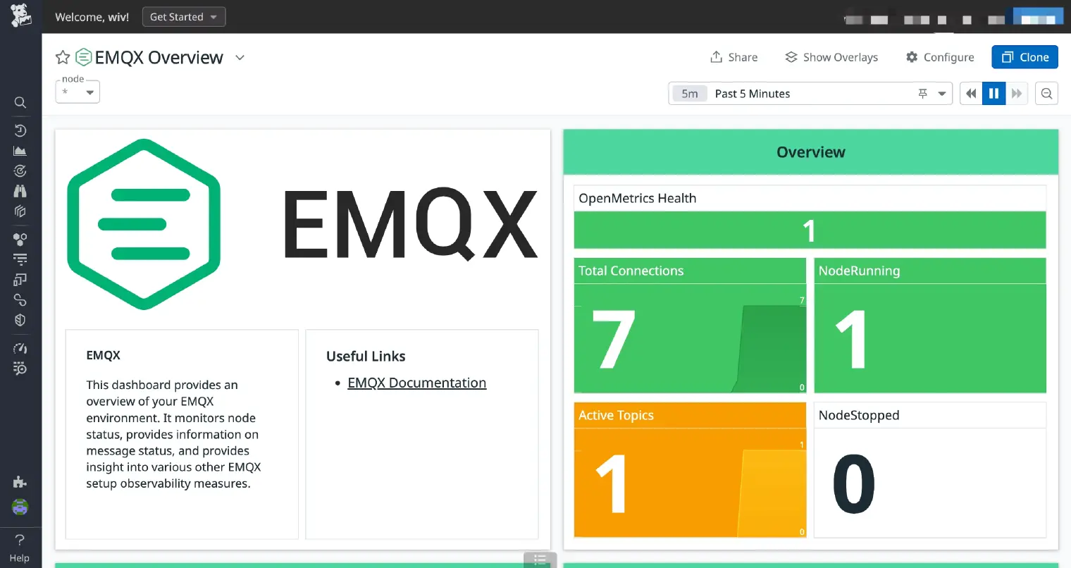 Metrics Overview