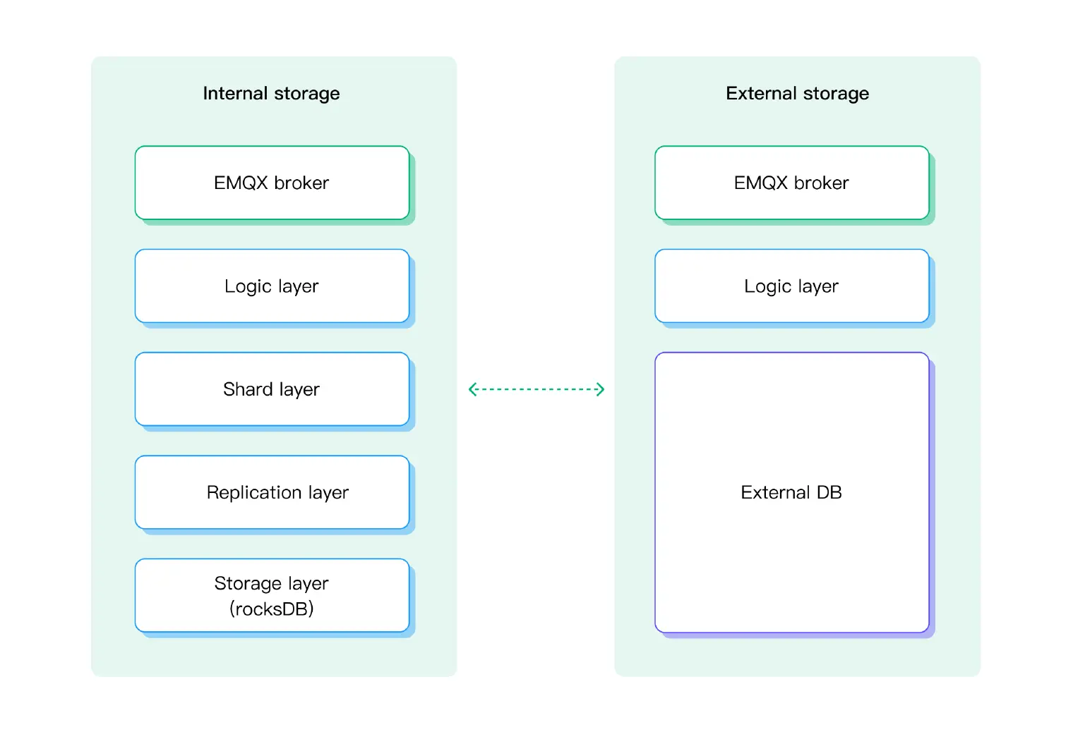 Implementation Details