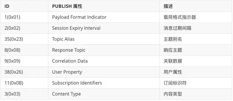 PUBLISH 报文  .png