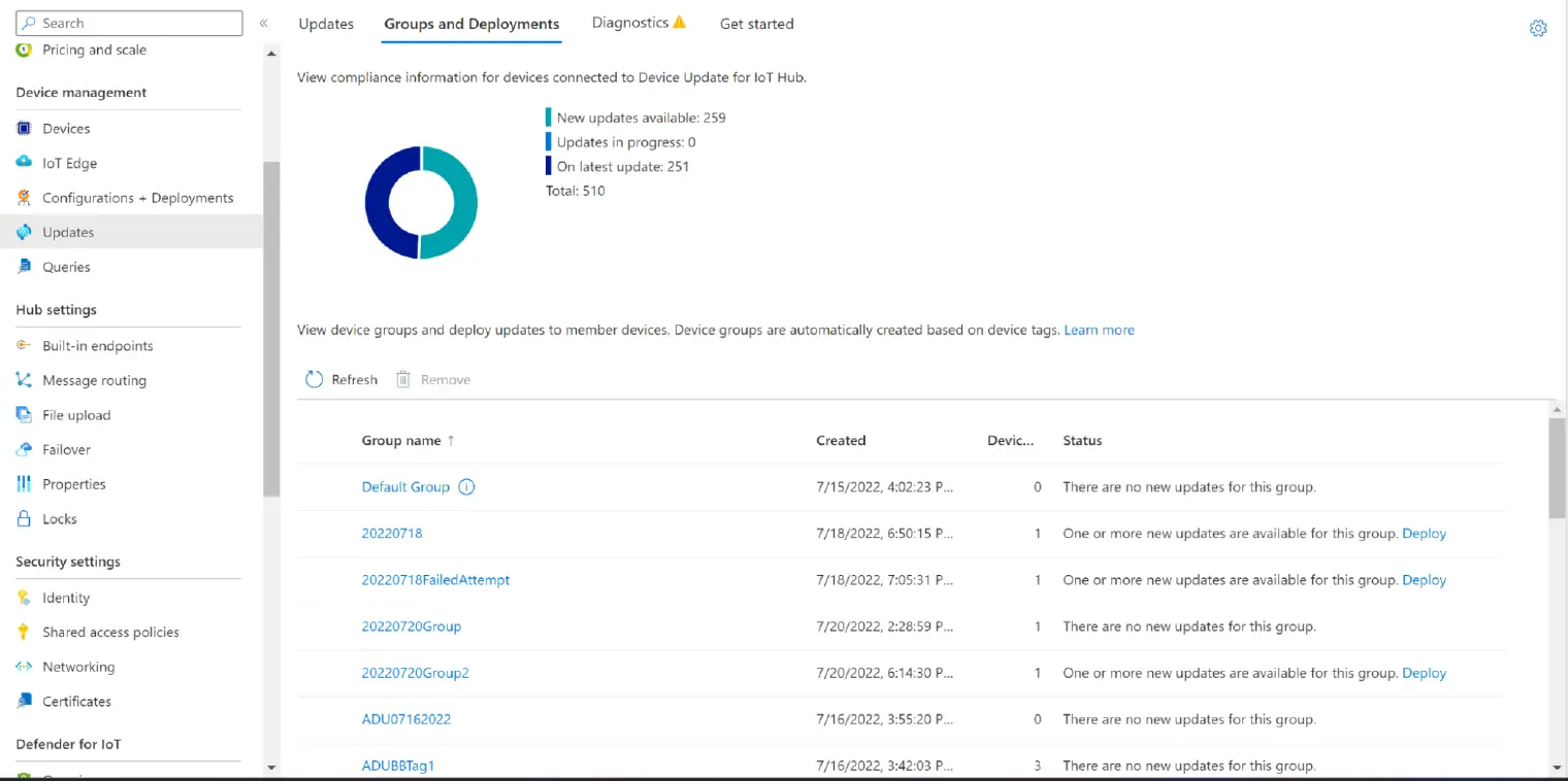 Azure IoT Hub