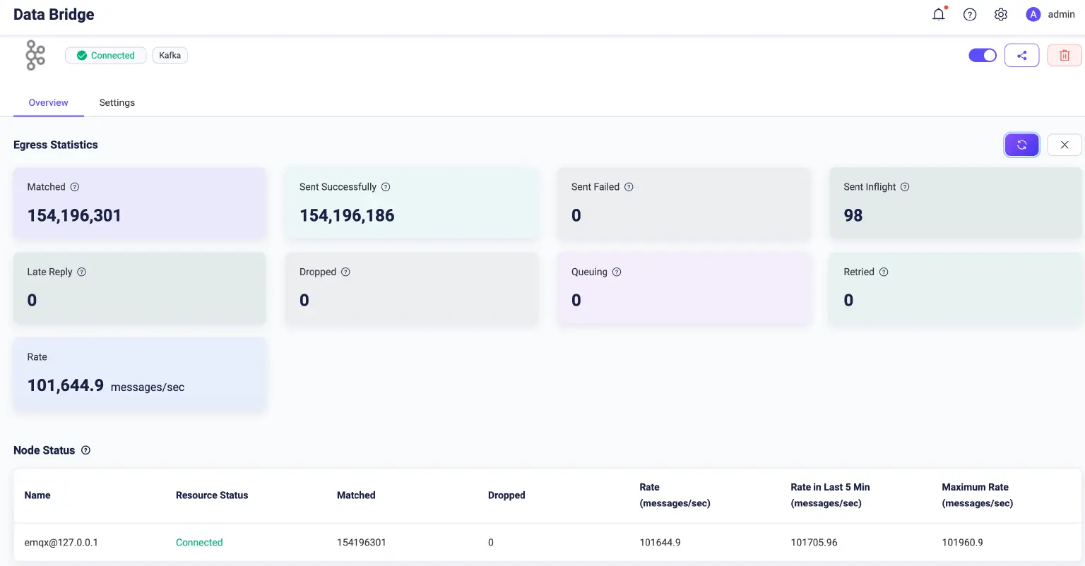 Screenshots of Rule Engine