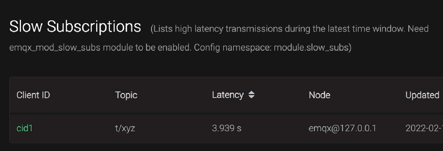 EMQX Slow subscribers Top-View