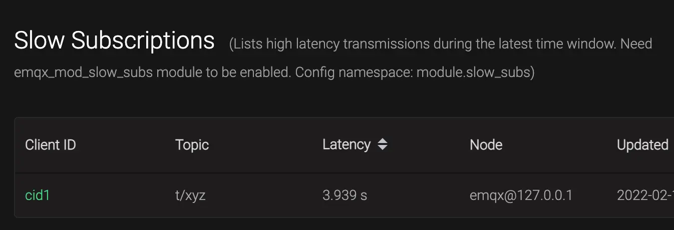 EMQX Slow subscribers Top-View