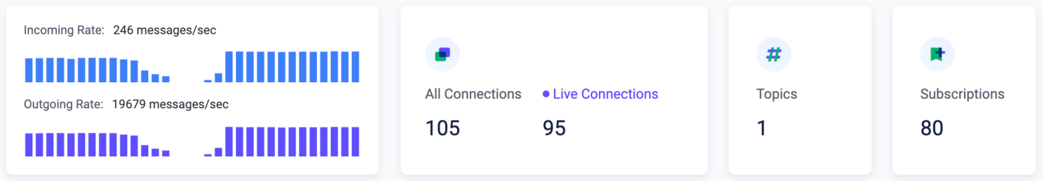 Live connections indicator in cluster overview