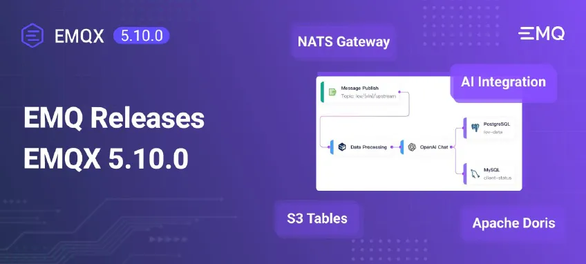 EMQ Launches EMQX Enterprise 5.10 with AI-Driven MQTT Workflows, NATS Gateway, and Enhanced Data Integration