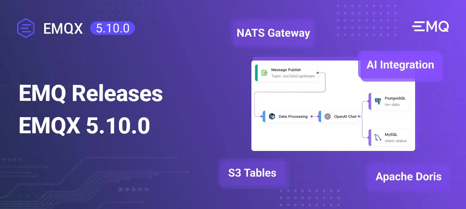EMQ Launches EMQX Enterprise 5.10 with AI-Driven MQTT Workflows, NATS Gateway, and Enhanced Data Integration