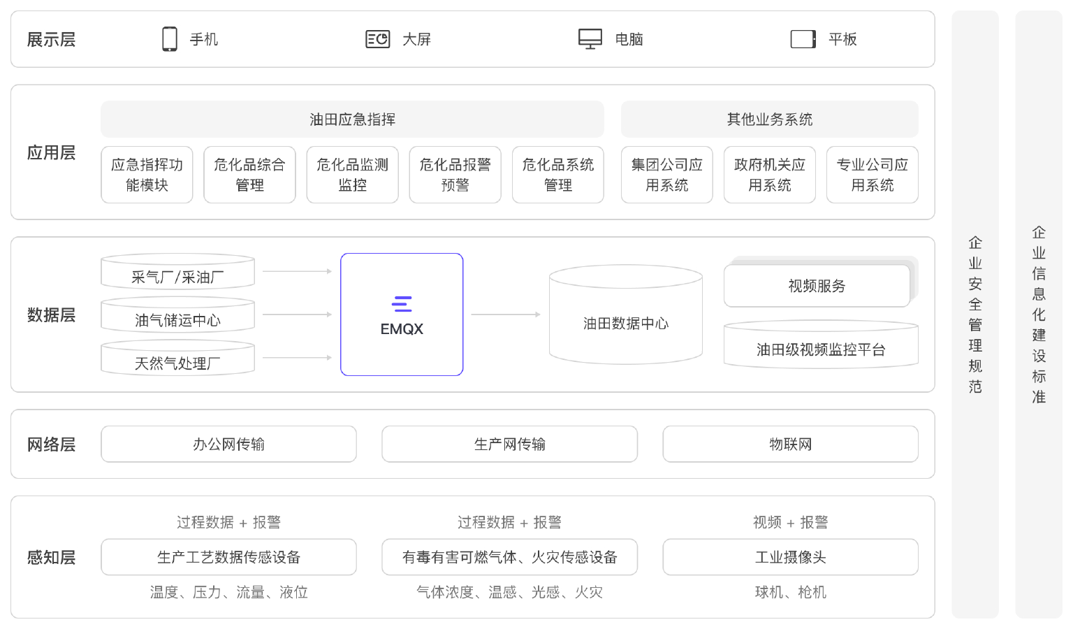 胜软科技：基于 EMQX 构建油田危化品统一监测与预警平台.jpg