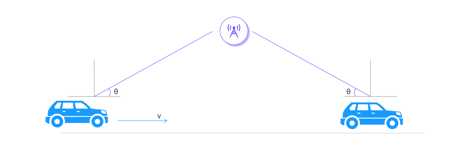 Doppler effect diagram