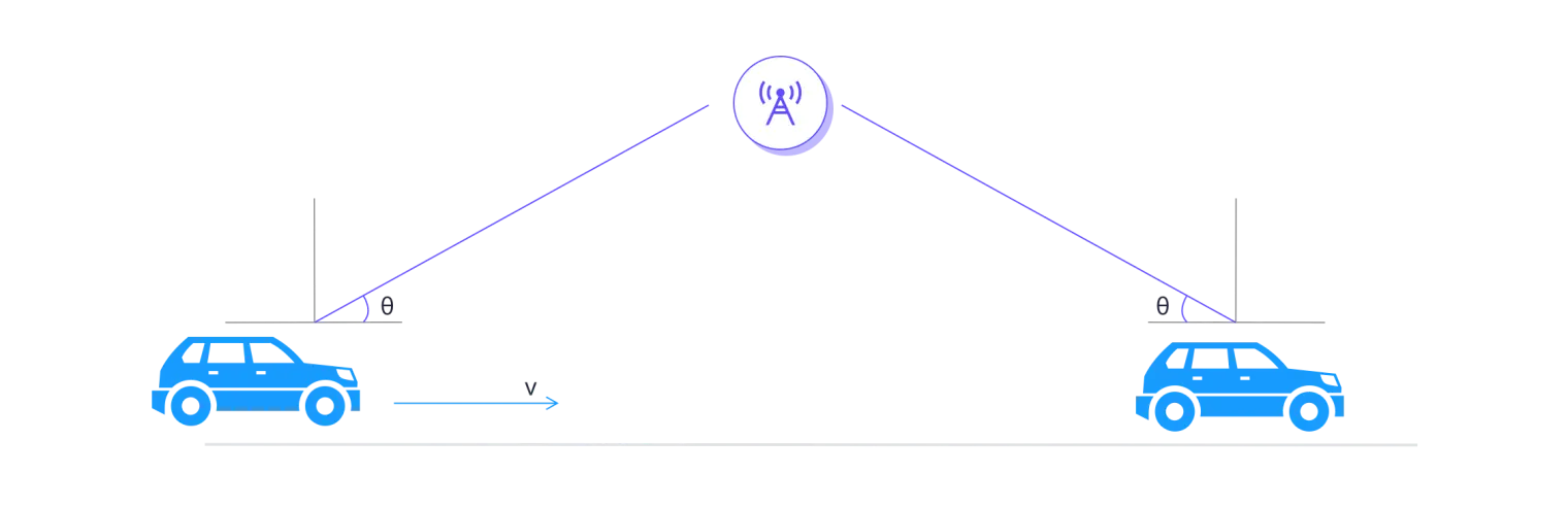 Doppler effect diagram