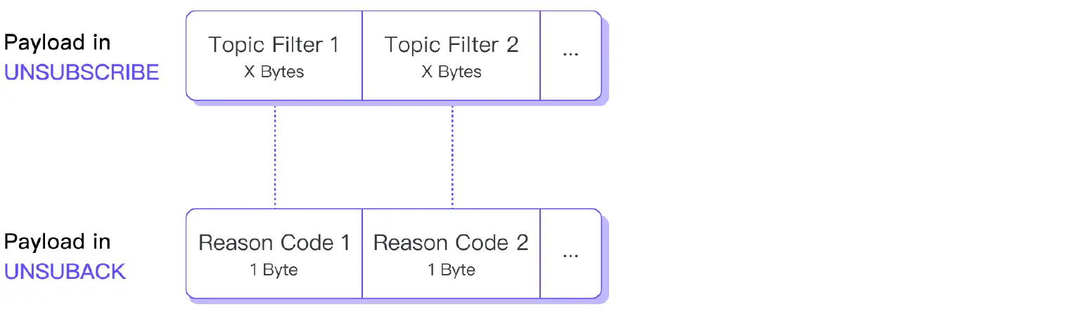 12unsubackpayload.png