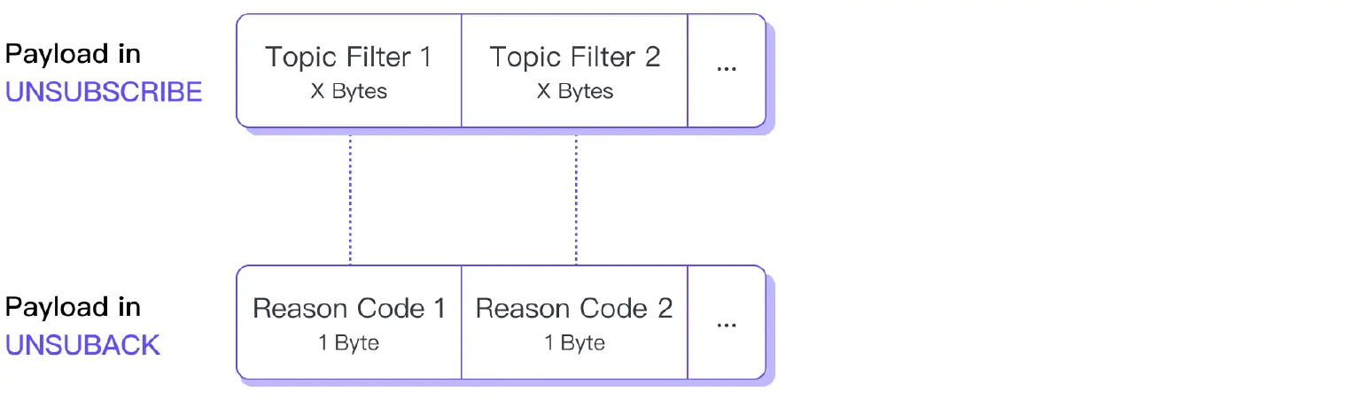 12unsubackpayload.png