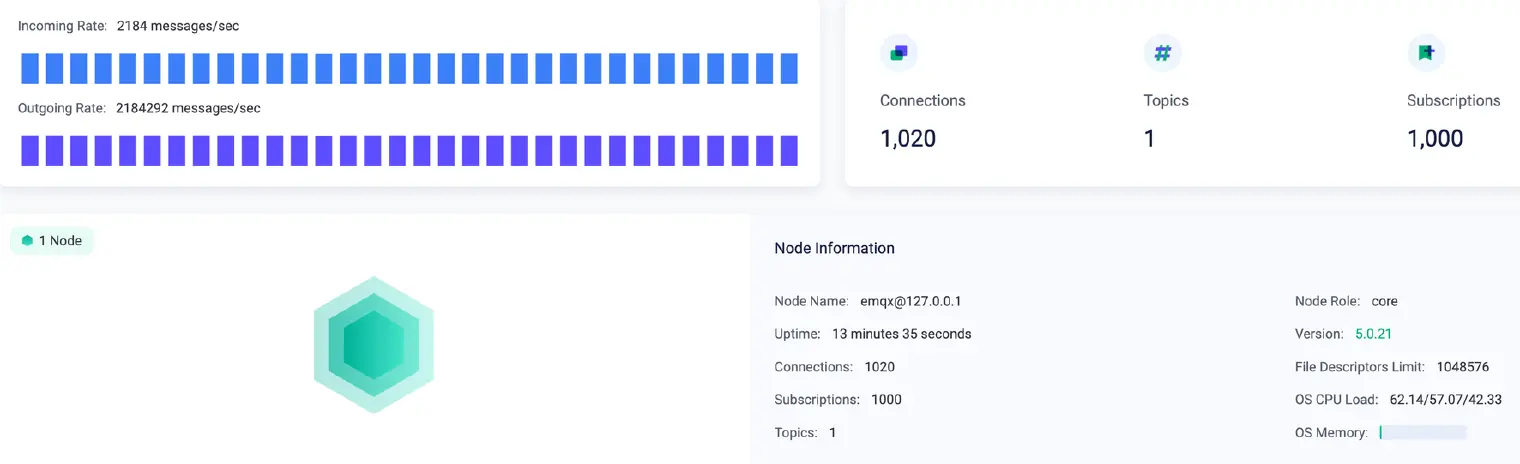 Benchmark Results