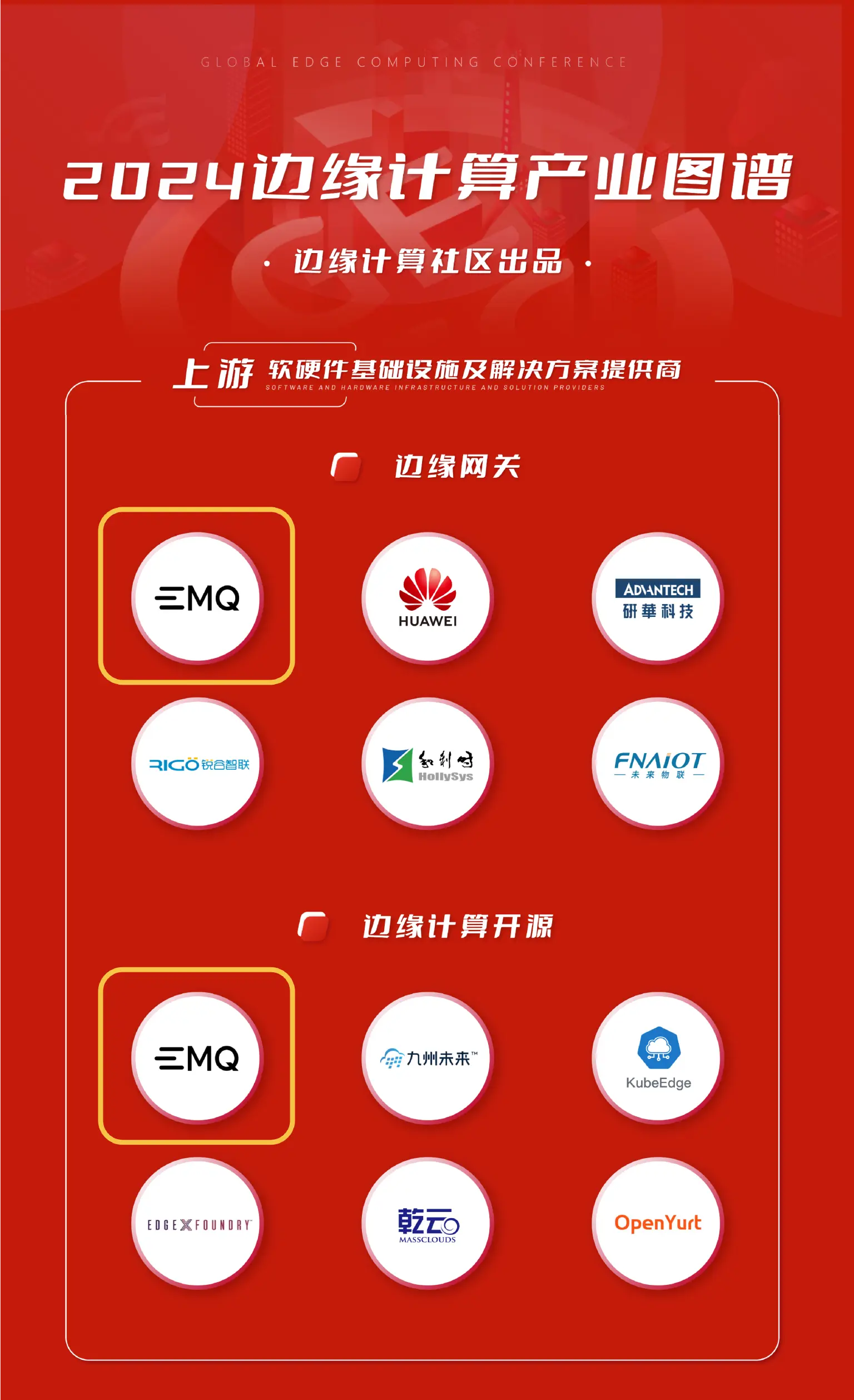 2024边缘计算产业图谱