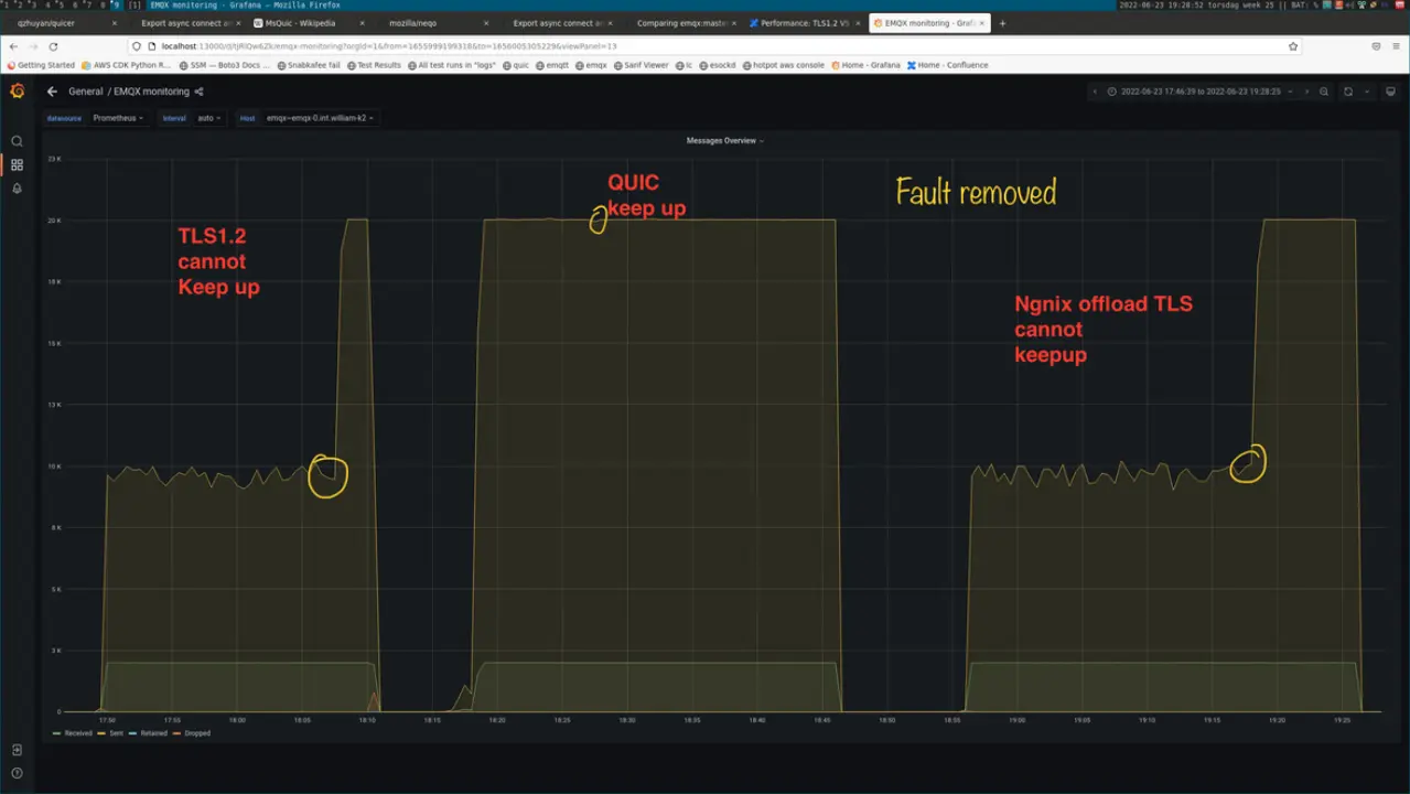 MQTT over QUIC 测试