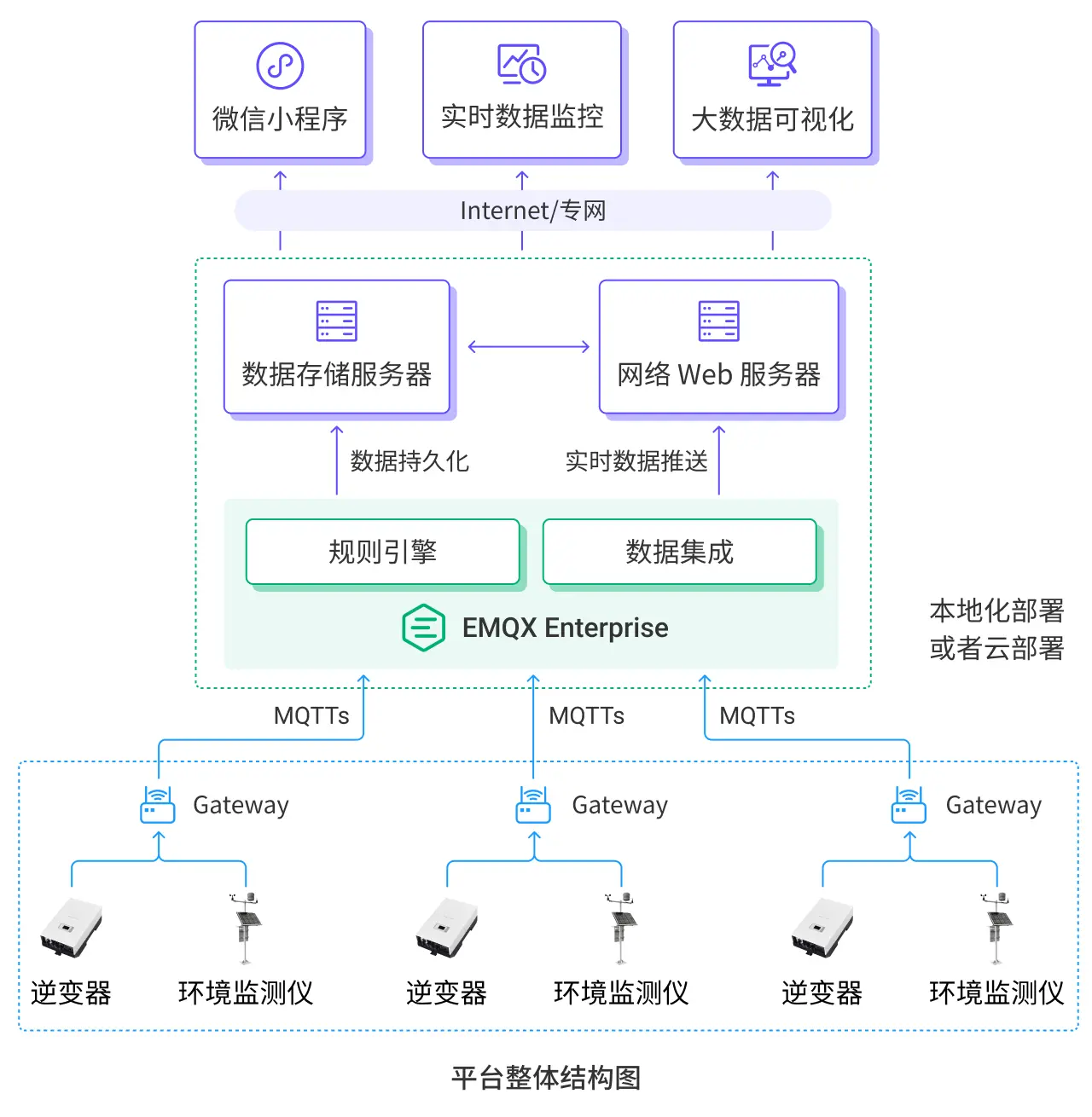 架构图