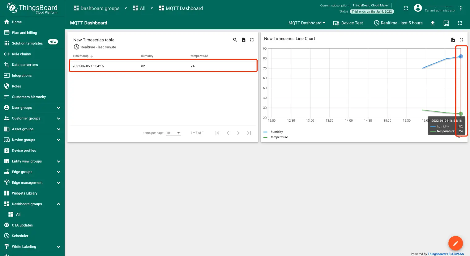 ThingsBoard Timeseries Line Chart