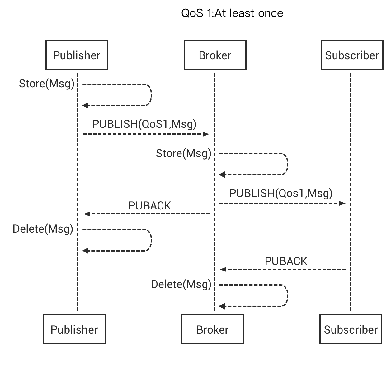 MQTT_2.png