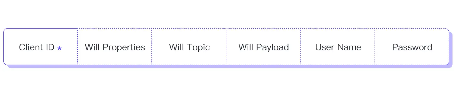 MQTT 有效载荷