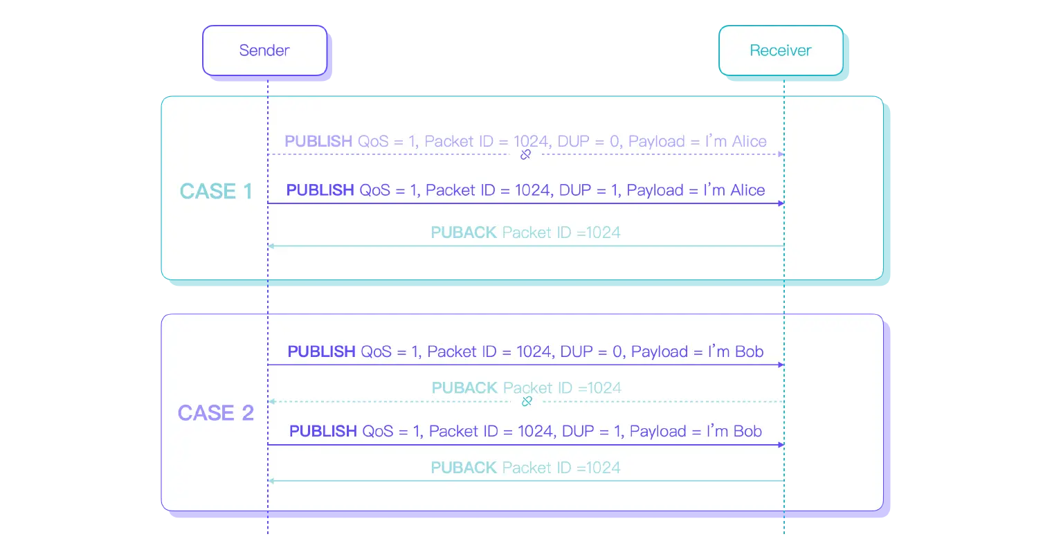 MQTT QoS 1 重复消息