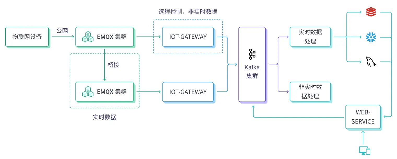 架构图