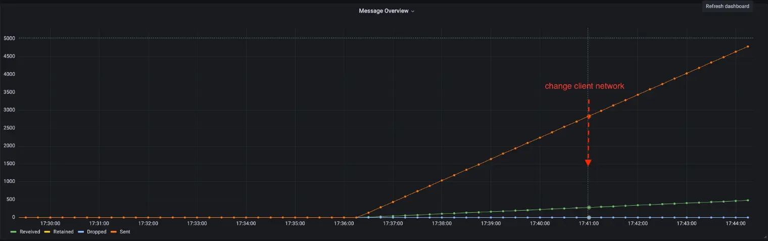 Test address migration