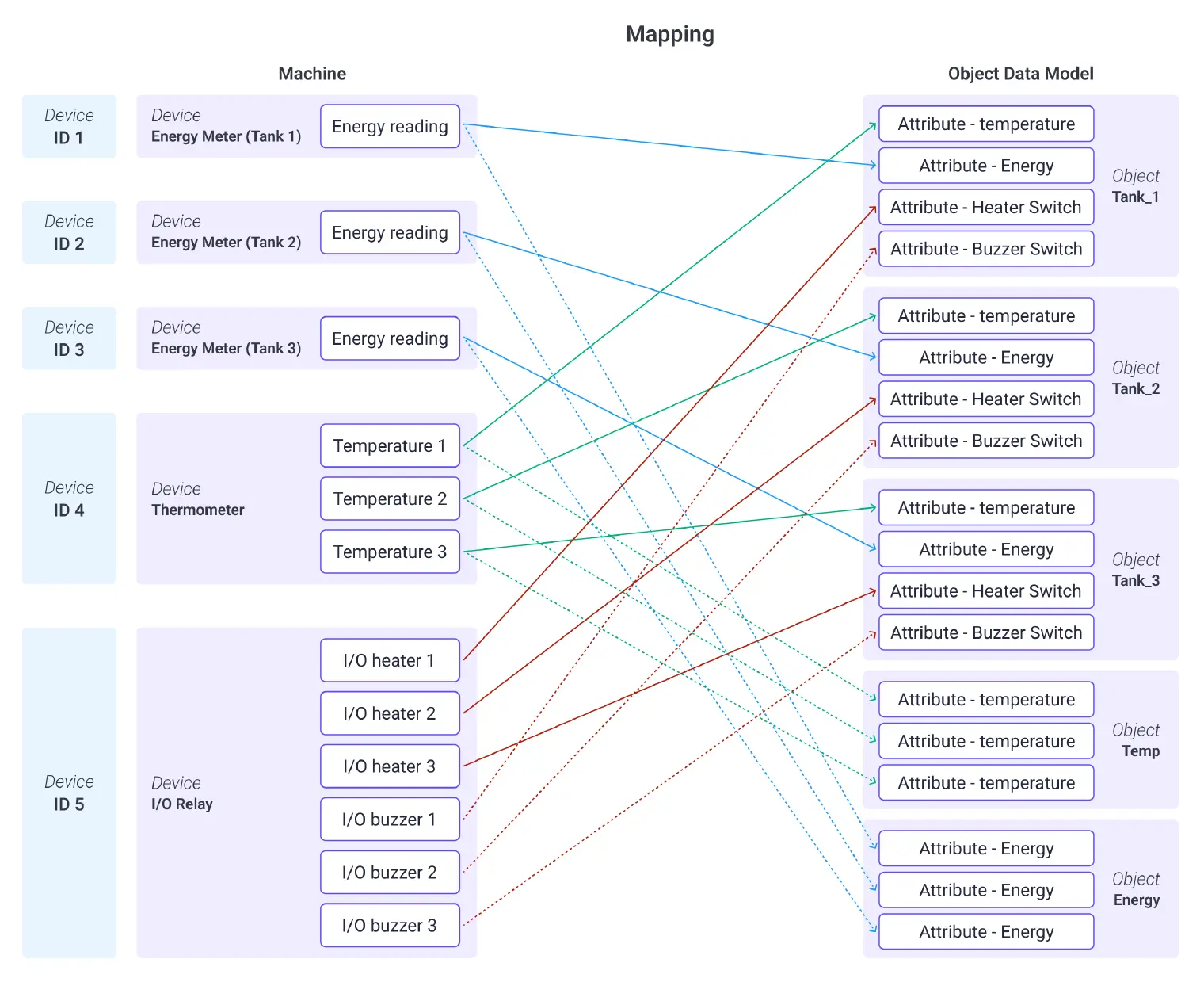 Data Mapping