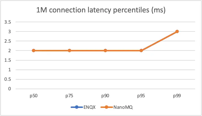 latency percentiles