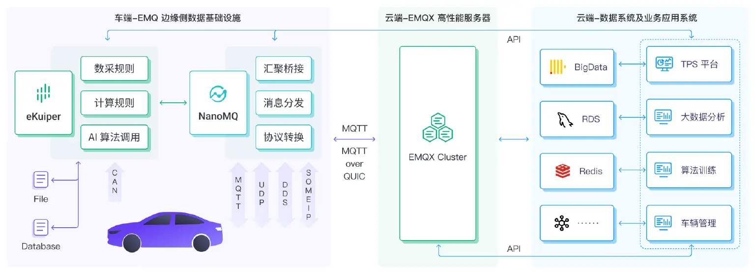数据要素 × 智能出行