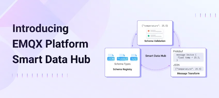 Introducing EMQX Platform Smart Data Hub: A New Era of Intelligent MQTT Data Processing