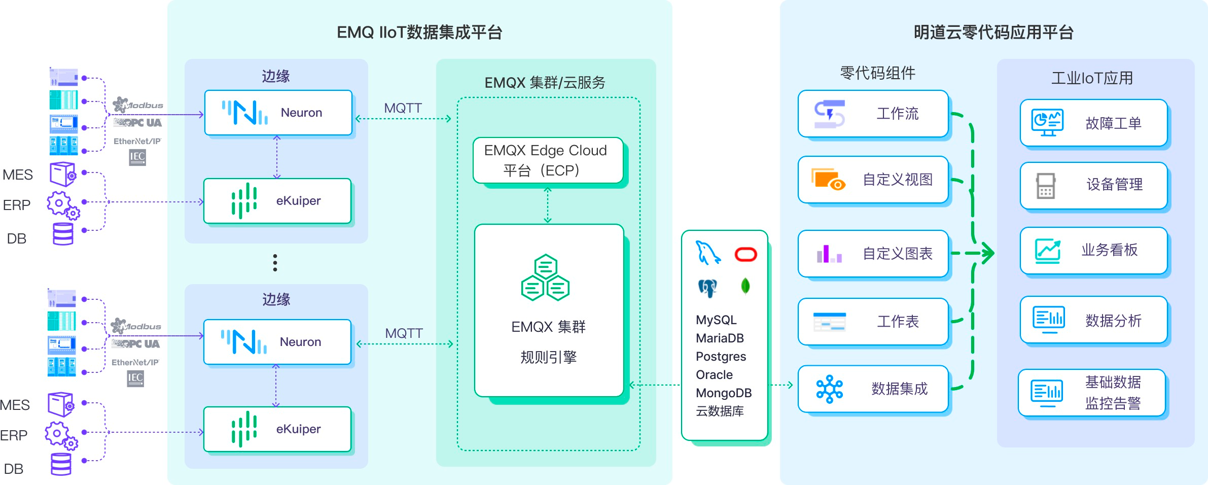 IIoT 零代码平台架构设计