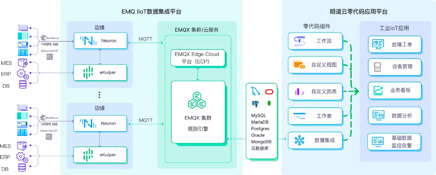 IIoT 零代码平台架构设计