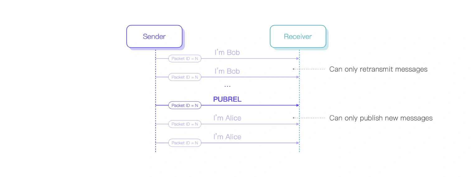 MQTT PUBREC