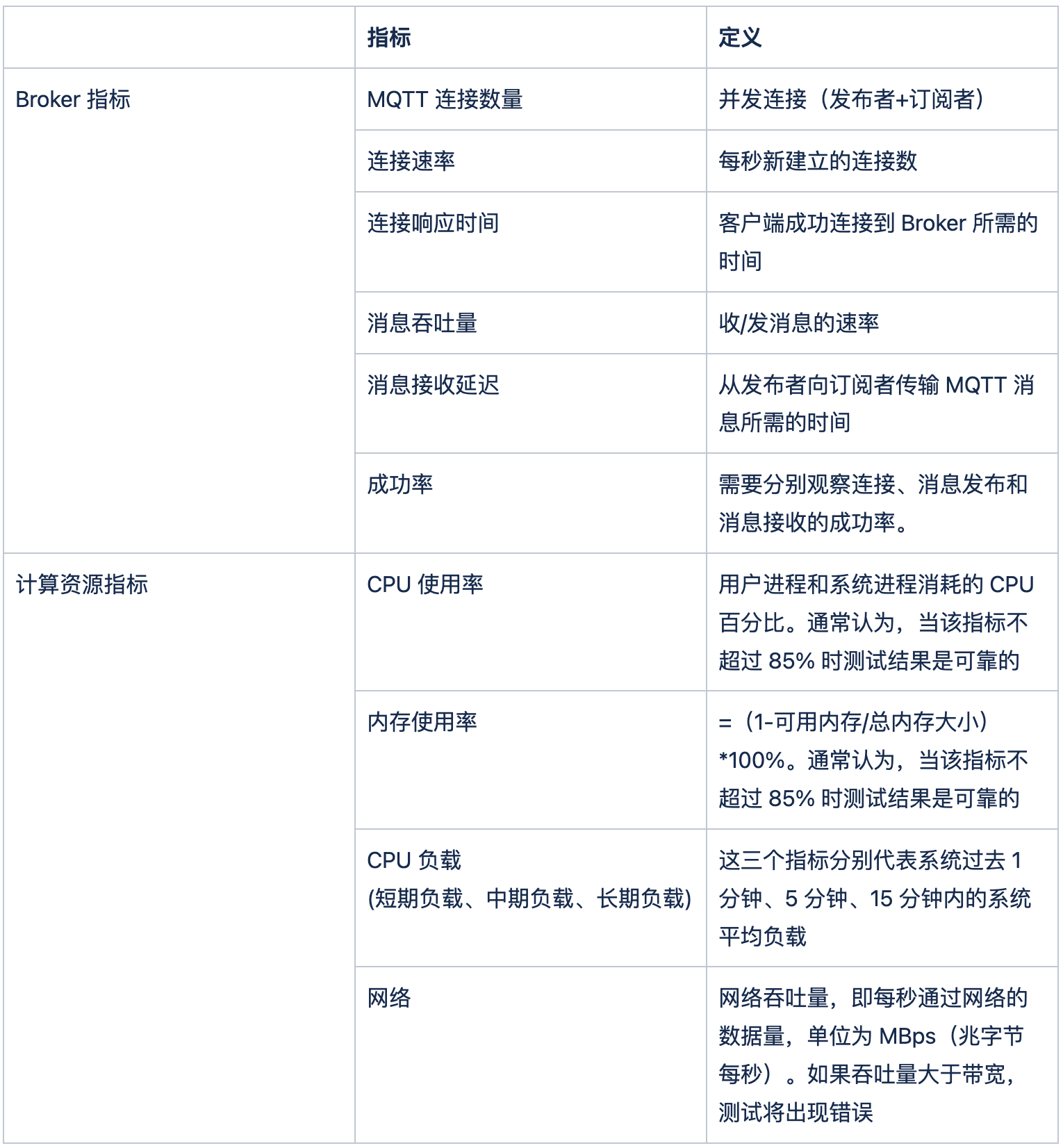 MQTT 系统指标