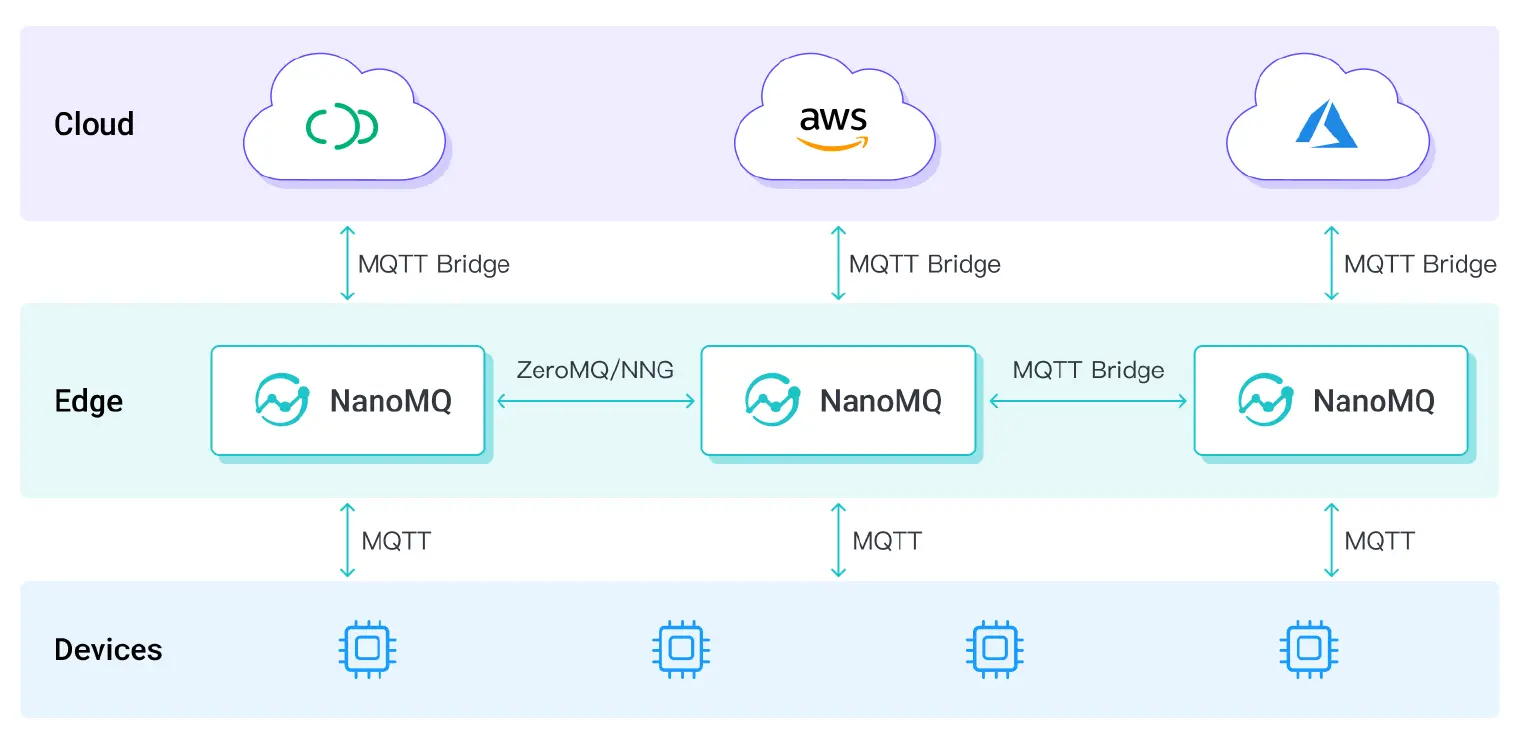 NanoMQ