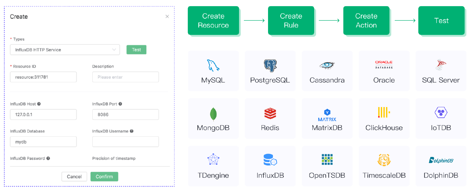 Data Integration