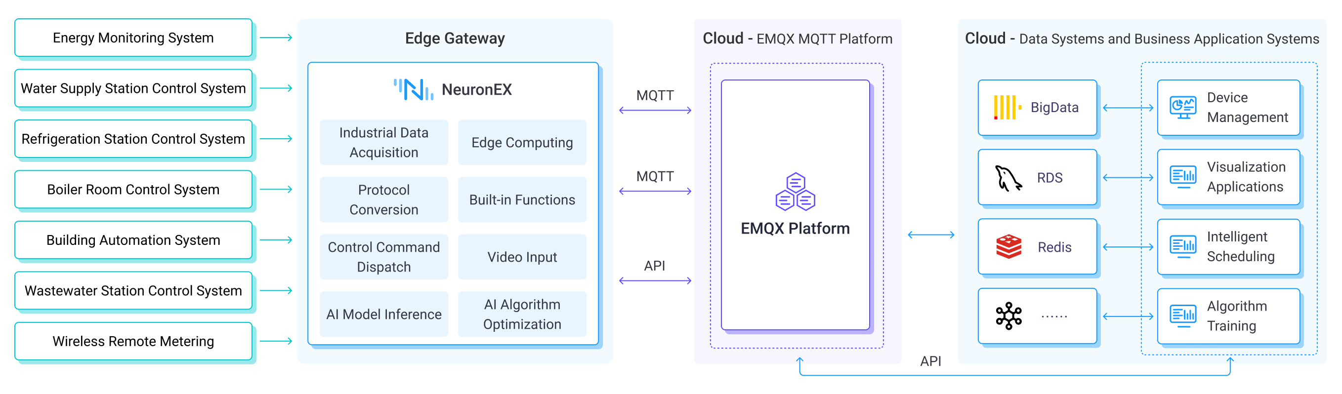 Solution Architecture Diagram