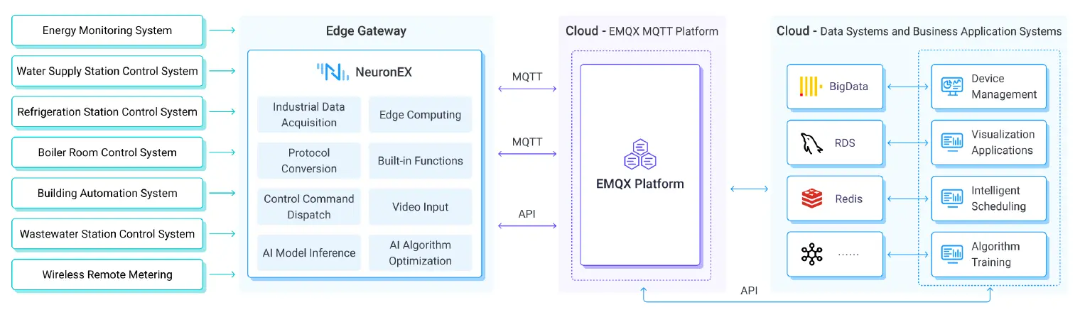 Solution Architecture Diagram